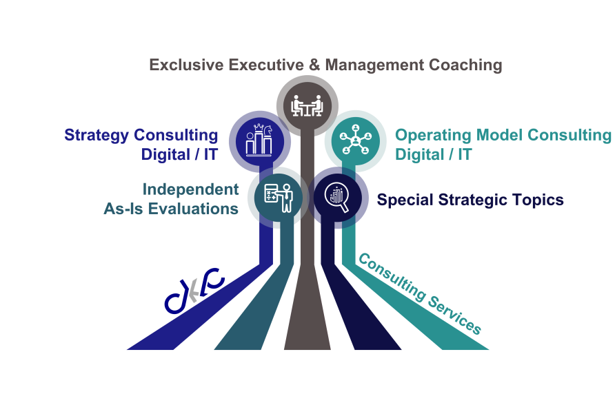 Consulting Services of CKC: Exclusive Executive & Management Coaching, Strategy Consulting for Digital / IT, Operating Model Consulting for Digital / IT, Independent As-Is Evaluations and Special Strategic Topics