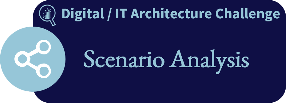 Context Digital / IT Architecture Challenge | Scenario Analysis